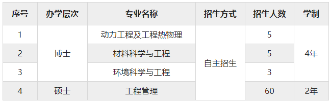 江蘇大學(xué)克蘭菲爾德未來技術(shù)研究生院2024年博士、碩士研究生招生簡(jiǎn)章