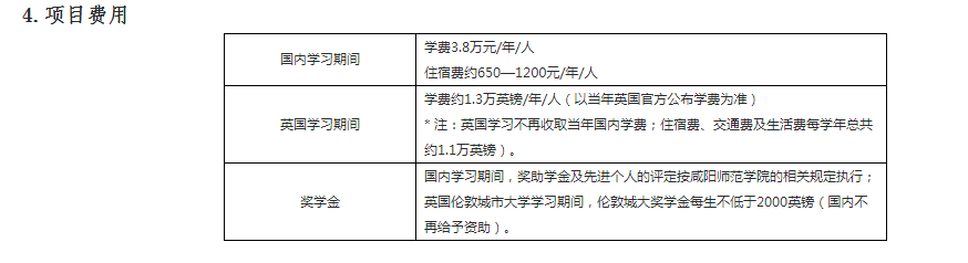 咸陽師范學院與英國倫敦城市大學學前教育專業(yè)合作辦學項目2023年招生簡章