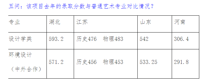 2023年環(huán)境設(shè)計本科專業(yè)（中意合作辦學(xué)項目）招生問答