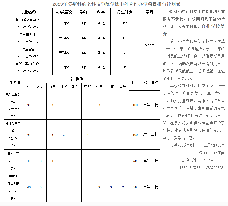 安陽工學(xué)院莫斯科航空科技學(xué)院2023年招生簡章