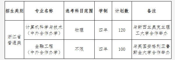 中國計量大學(xué)2022年中外合作辦學(xué)項目招生簡章