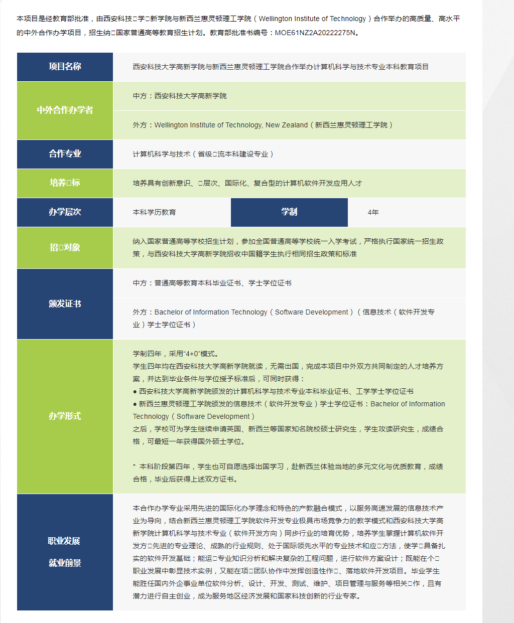 招生簡章|4+0計算機科學與技術專業(yè)中外合作辦學項目-新西蘭惠靈頓理工學院