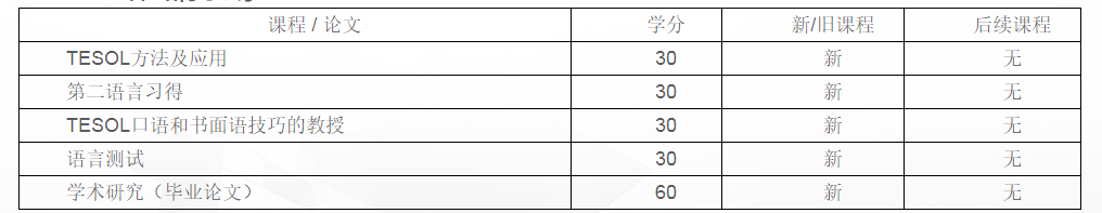 廣外-利茲大學英語教學碩士（TESOL）招生簡章（2024）