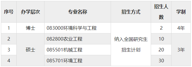 江蘇大學(xué)克蘭菲爾德未來技術(shù)研究生院2024年博士、碩士研究生招生簡(jiǎn)章