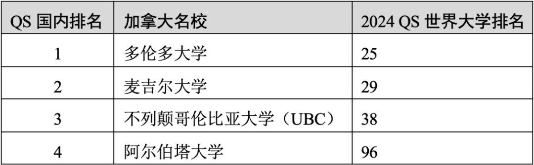 重磅官宣2025年度QS世界大學(xué)排名！高考志愿哪些雙一流名校進(jìn)入全球百?gòu)?qiáng)？