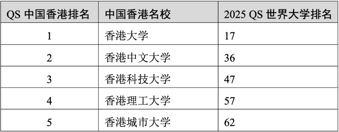 重磅官宣2025年度QS世界大學(xué)排名！高考志愿哪些雙一流名校進(jìn)入全球百?gòu)?qiáng)？