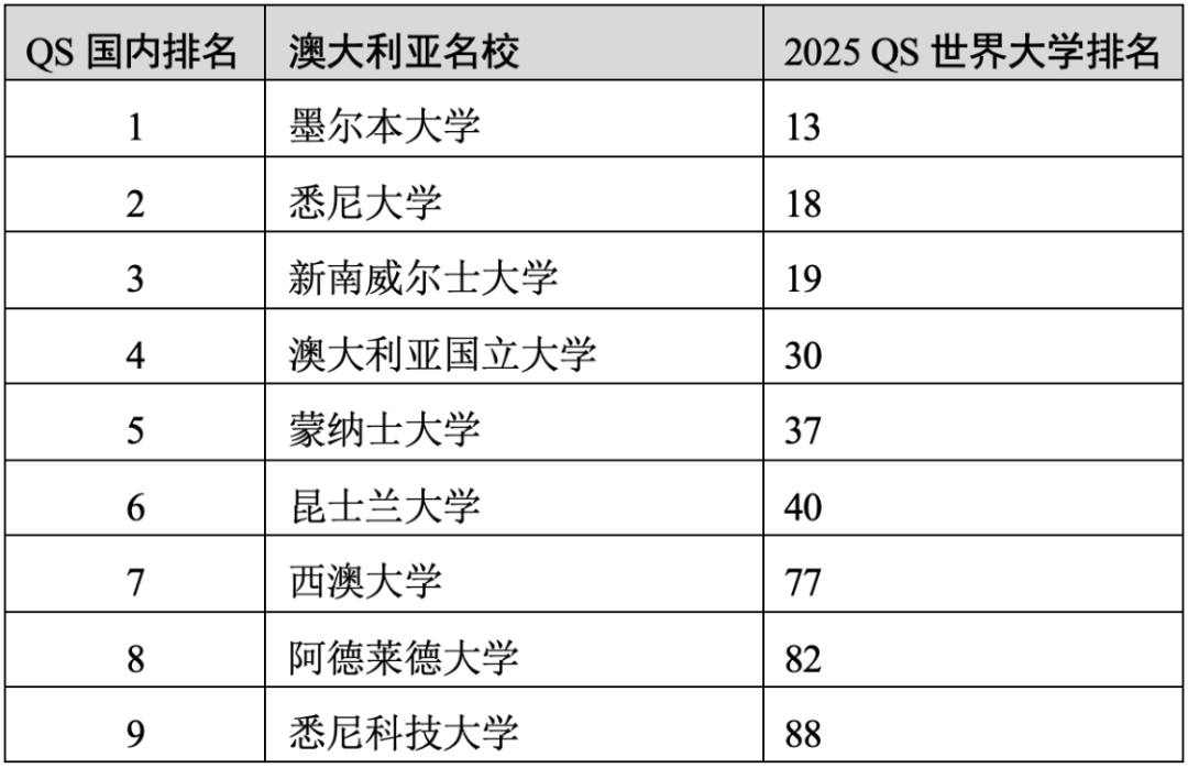 重磅官宣2025年度QS世界大學(xué)排名！高考志愿哪些雙一流名校進(jìn)入全球百?gòu)?qiáng)？