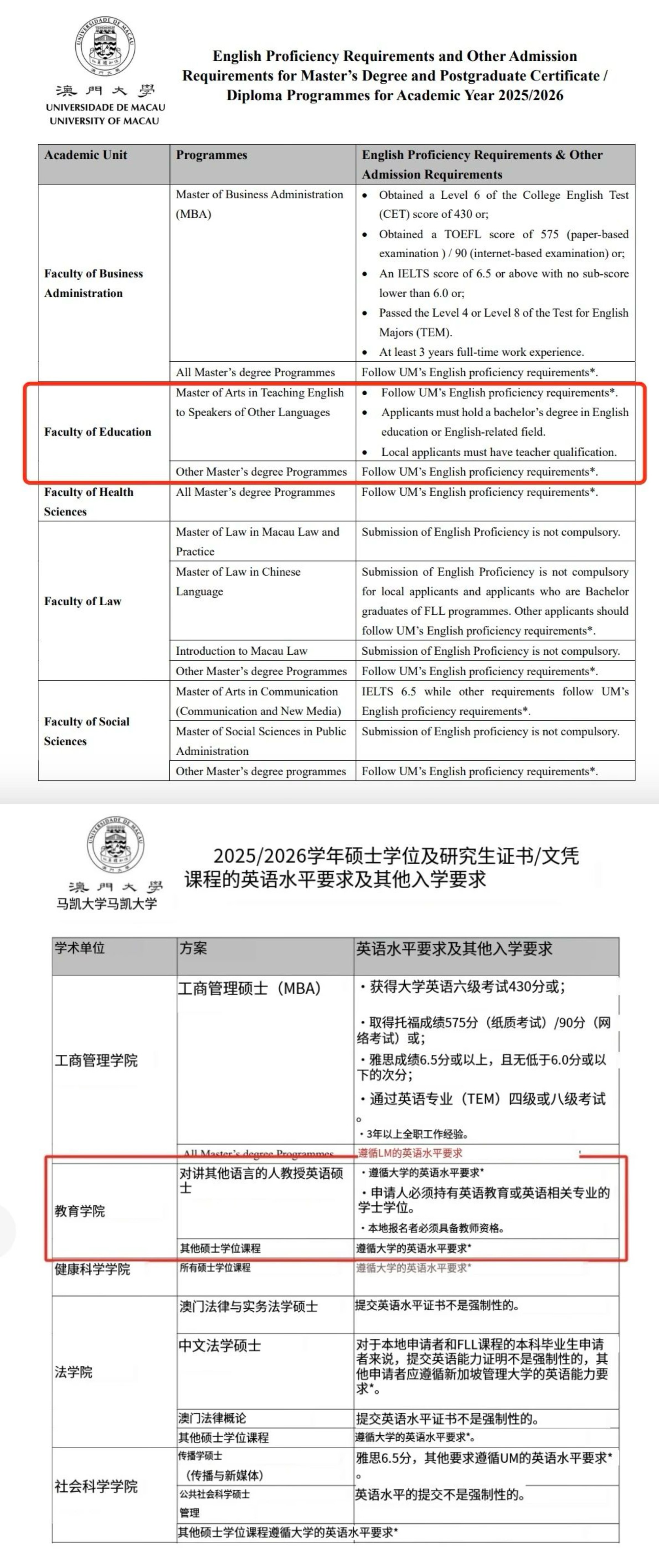 澳門大學(xué)25Fall碩士語言細(xì)項要求查詢攻略