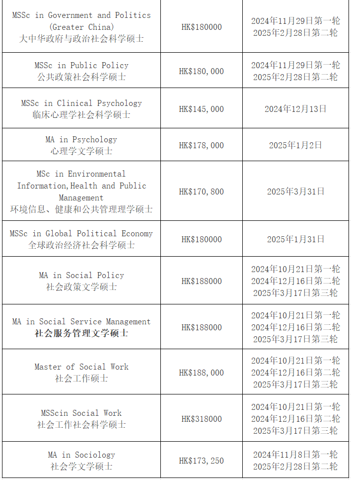 【25Fall港碩】香港中文大學(xué)碩士專業(yè)匯總！已經(jīng)開放申請！