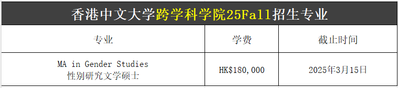 【25Fall港碩】香港中文大學(xué)碩士專業(yè)匯總！已經(jīng)開放申請！