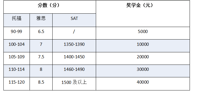 成都七中萬達國際學校招生簡章