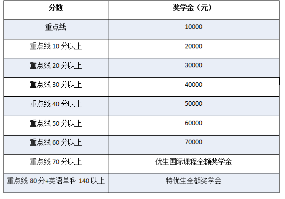 成都七中萬達國際學校招生簡章