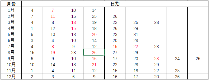 托?，F(xiàn)在可以考試嗎