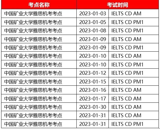 雅思新考點亮相-徐州首個雅思機考考點落成