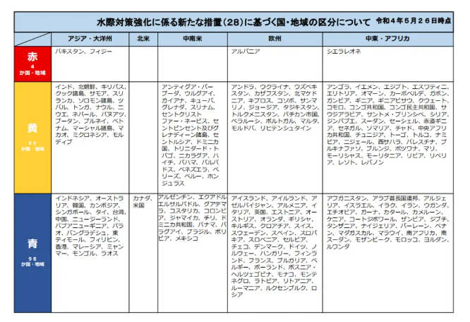 日本留學(xué)生隔離的政策