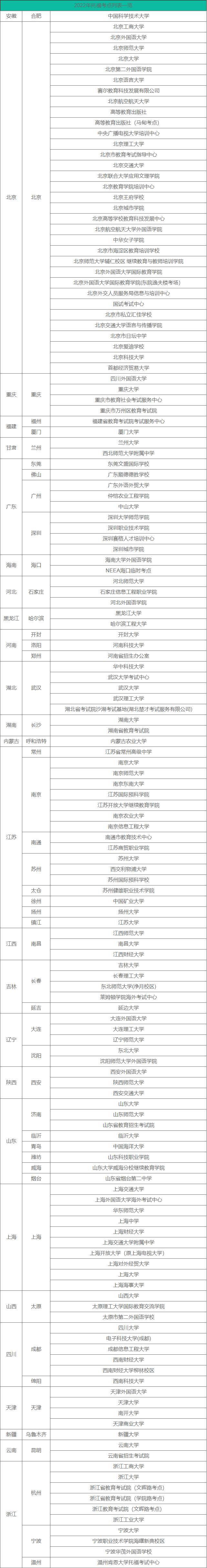 2022托?？荚嚂r間和地點