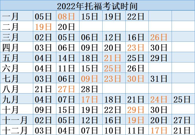 每個月的托福考試時間