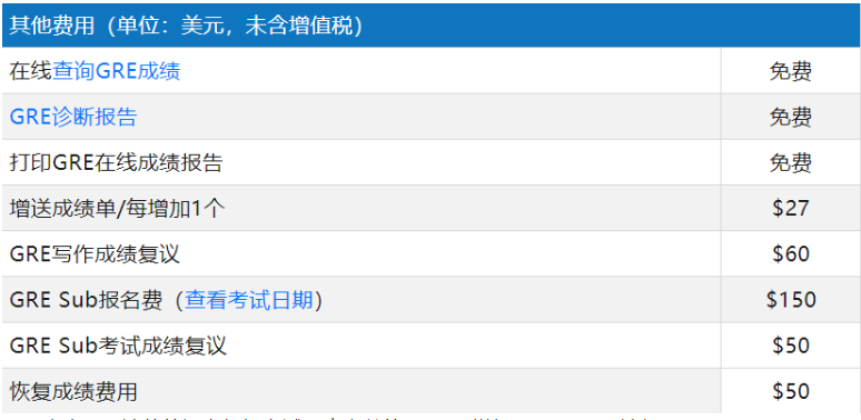 北京考GRE費(fèi)用是多少