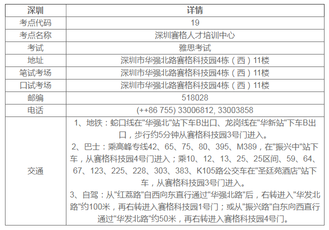 深圳雅思考點(diǎn)哪個(gè)好