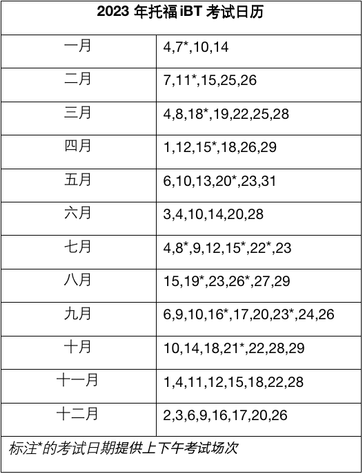 廣東2023年托?？荚嚂r(shí)間