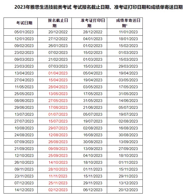 福建2023年雅思考試時(shí)間