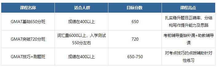 寧波附近gmat培訓價格