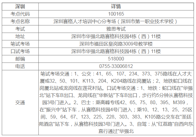 深圳雅思考點(diǎn)哪個(gè)好