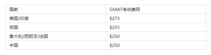 江干培訓(xùn)gmat價(jià)格是多少