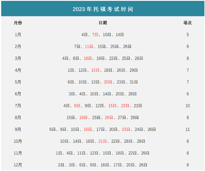 托?？荚嚂r間2023