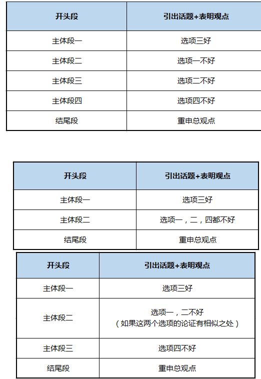 托福四選一怎么寫