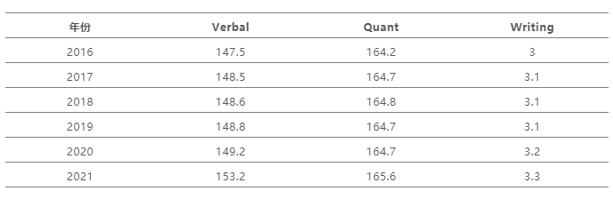 gre考場(chǎng)影響平均分嗎