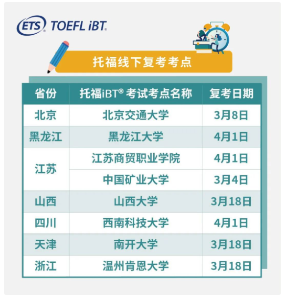 全國哪些托?？键c(diǎn)復(fù)考了？全國這些城市的考點(diǎn)終于復(fù)考了！