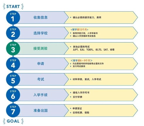 留學(xué)日本用什么方式好？日本官方發(fā)布留學(xué)指南