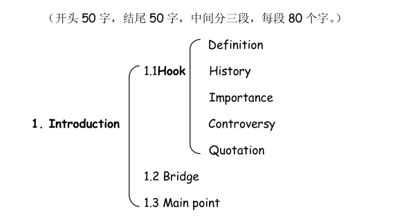 托福課程總結(jié)作文怎么寫(xiě) 托福獨(dú)立寫(xiě)作的框架