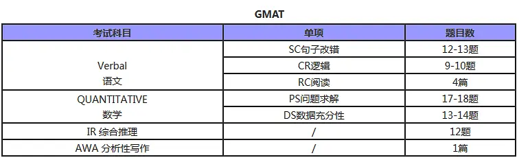 gmat復習時間表，你了解嗎？