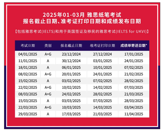 2025雅思考試報名時間，報名流程