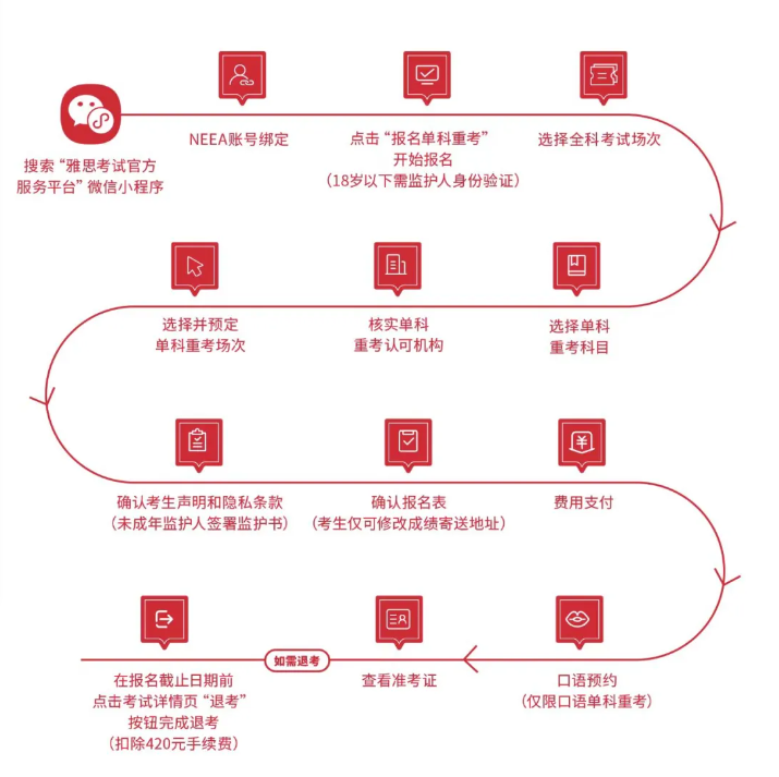 重磅官宣，雅思單科重考大陸首發(fā)，2024雅思機(jī)考全面升級