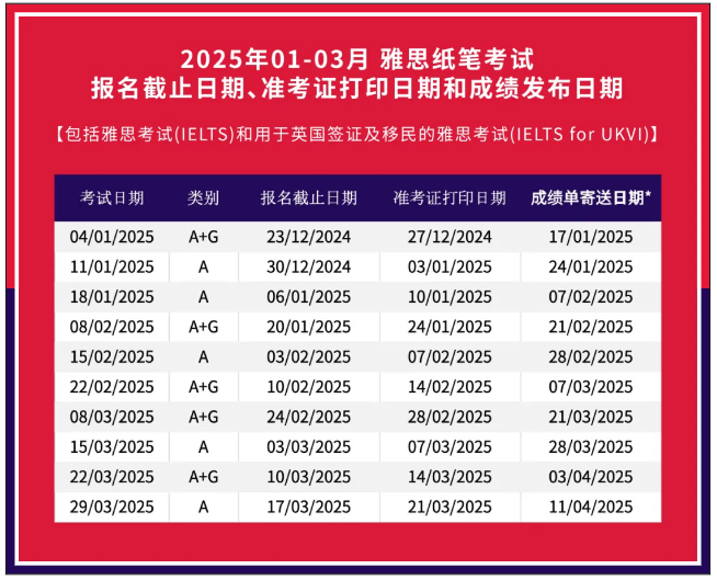 2025年雅思考試時(shí)間，官宣2025年1-3月雅思考試開放報(bào)名