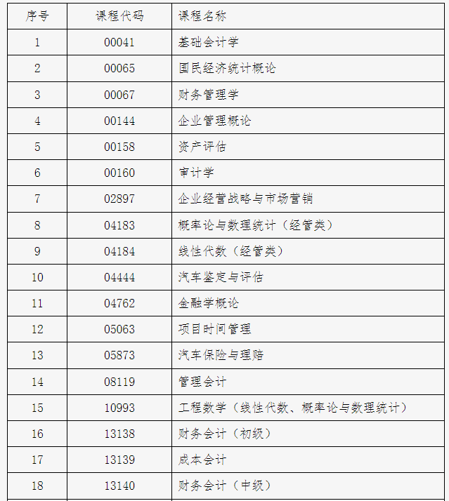 北京市2024年下半年自學(xué)考試攜帶計算器等特殊用具的說明