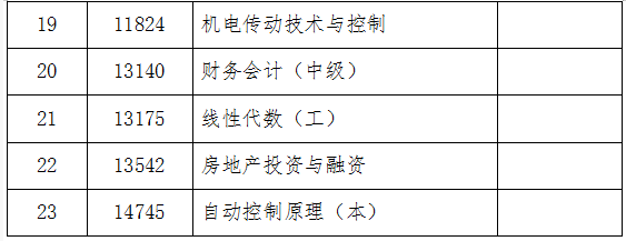 吉林省教育考試院：關(guān)于2024年10月份自學(xué)考試相關(guān)科目作答說(shuō)明的通知