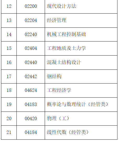 2024年下半年河北省高等教育自學(xué)考試溫馨提示（二）