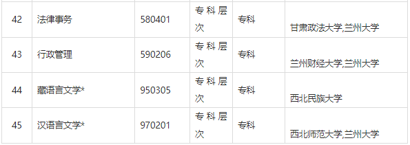 甘肅省高等教育自學(xué)考試問答（2024年）