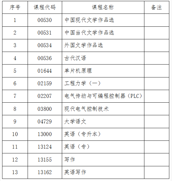 吉林省教育考試院：關(guān)于2024年10月份自學(xué)考試相關(guān)科目作答說(shuō)明的通知