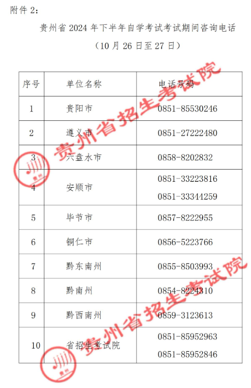 貴州省2024年下半年高等教育自學(xué)考試考前提示