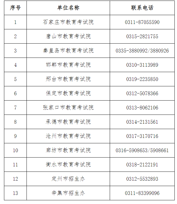 2024年下半年河北省高等教育自學考試申請畢業(yè)公告