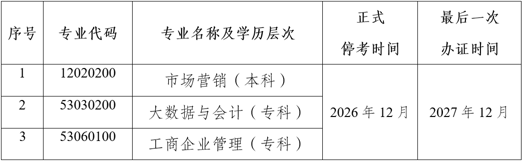 關(guān)于?？荚颇鲜「叩冉逃詫W(xué)考試市場(chǎng)營(yíng)銷等三個(gè)專業(yè)的公告