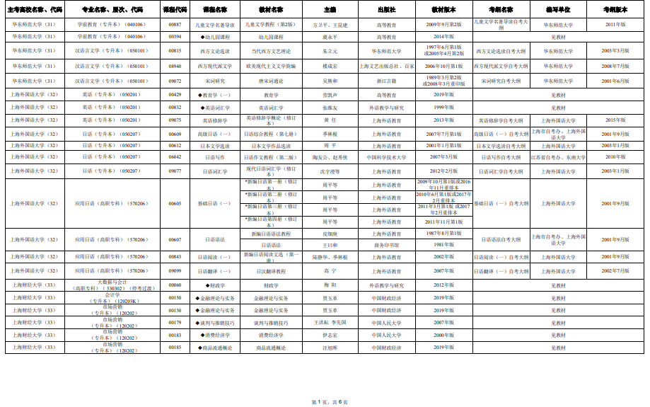 2025年4月上海市高等教育自學(xué)考試市級(jí)統(tǒng)考課程教材考綱書(shū)目表