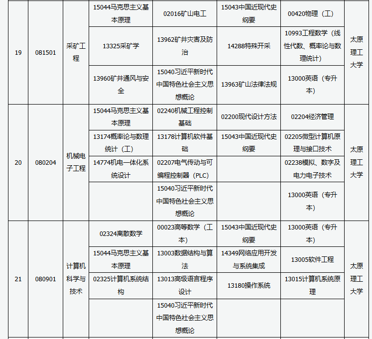 山西省高等教育自學考試2025年10月考試課程及時間