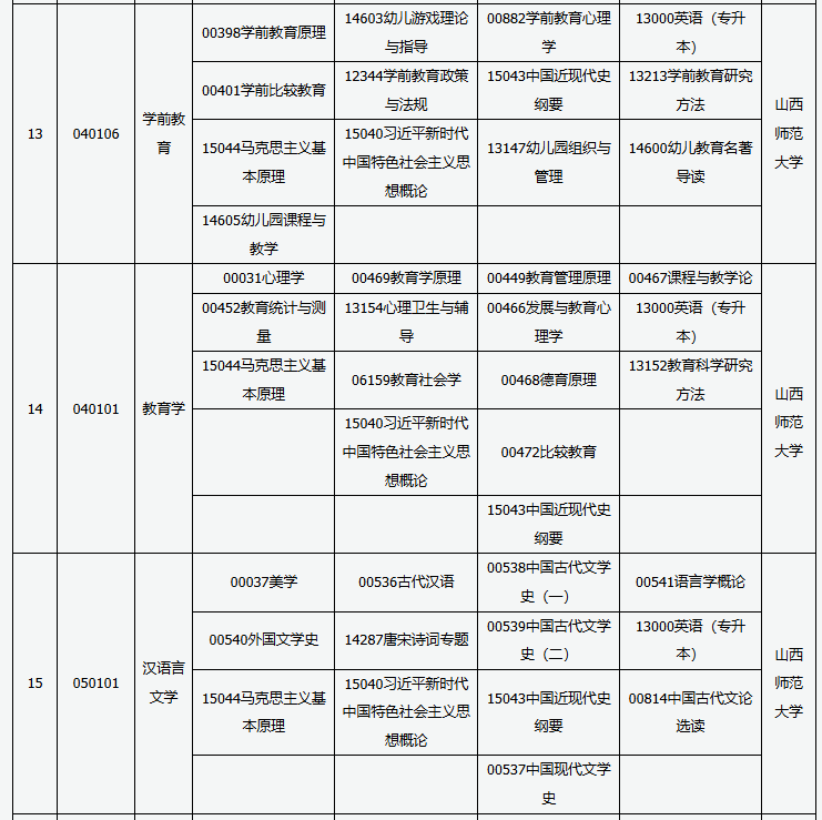 山西省高等教育自學考試2025年10月考試課程及時間