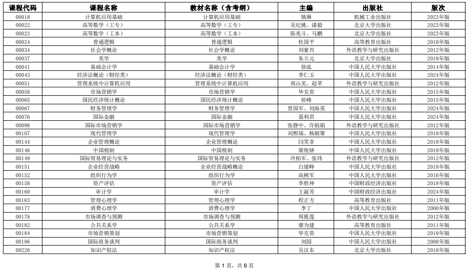 2025年4月上海市高等教育自學(xué)考試全國(guó)統(tǒng)考課程教材考綱書(shū)目表